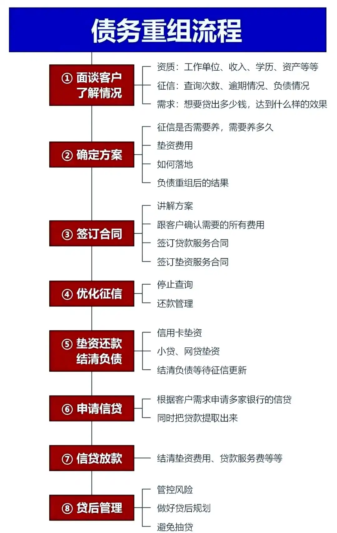 在刚察，中小企业也可以债务重组吗？